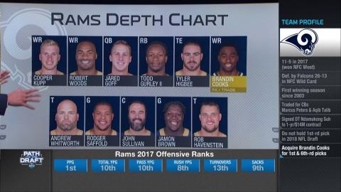 Rams 2018 Depth Chart